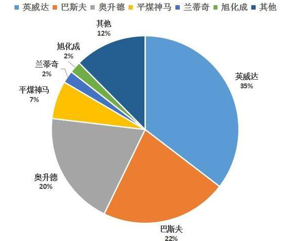 悲??！多種化工原料被“卡脖子”